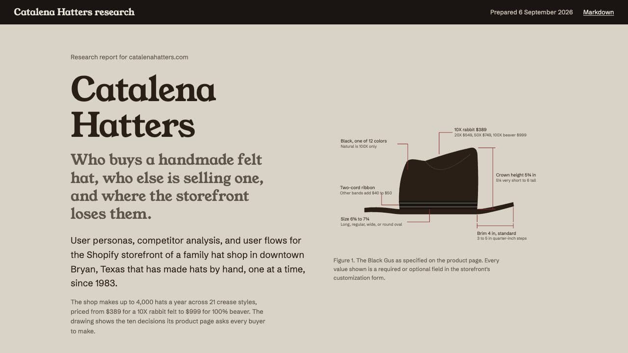 Catalena Hatters UX research concept